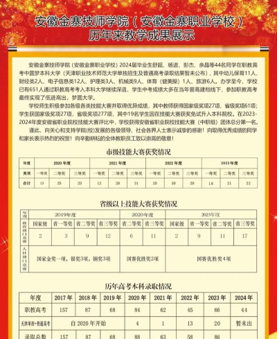 安徽金寨职业学校2024年报名一年多少学费