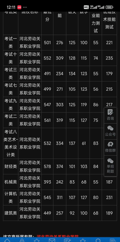 河北劳动关系职业学院2025录取分数线整理