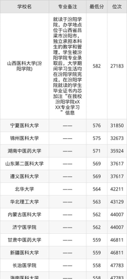 2025年484分能考医学影像技术专业吗