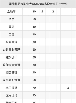 景德镇艺术职业大学2025录取分数线整理