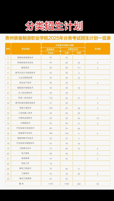 贵阳现代装备制造技工学校2024年学费多少