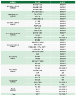 2025山东农业工程学院录取分数线是多少