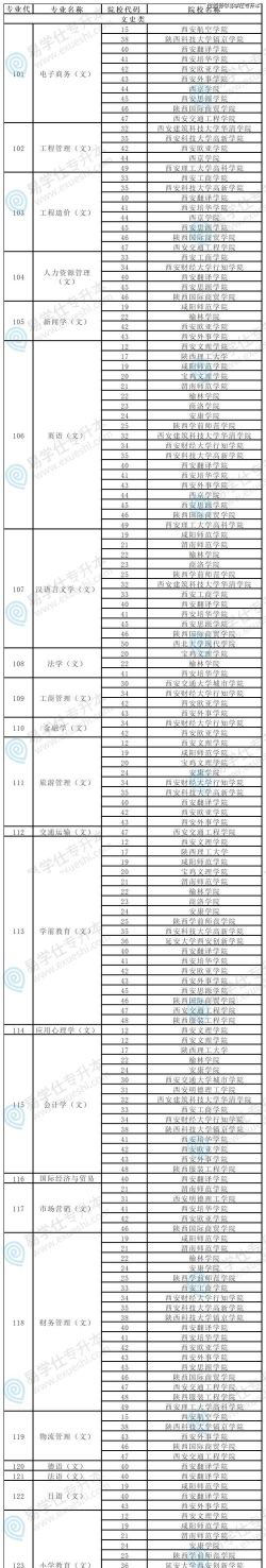 陕西机械工人技术学校2024年学费多少