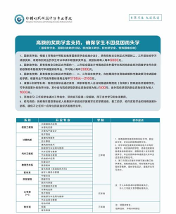 郑州时代科技中等专业学校2024年学费多少钱一年