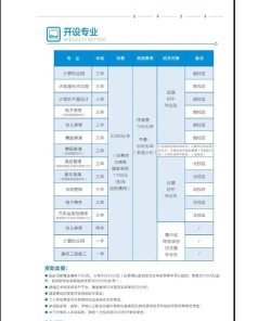许昌职业技术学院附属中专2024年学费多少