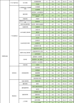 2024年暨南大学在湖南全部专业录取位次、分数线