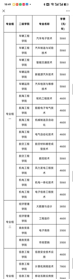 2025年509分能考车辆工程专业吗