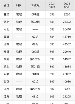南京中医药大学2025录取分数线整理
