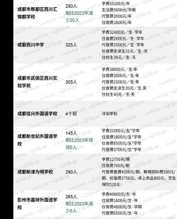 成都蜀兴职业中学2024年学费多少