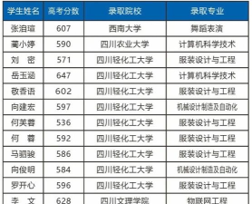 广元职业高级中学2024年学费多少钱一年