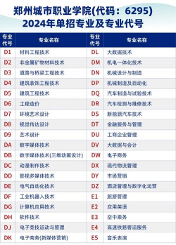 郑州城市职业学院电气自动化技术专业怎么样