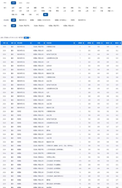 重庆大学2024年在湖南各专业录取分数线