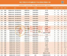 闽江学院汉语言文学专业怎么样