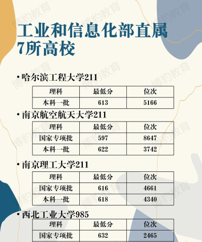 2024年哈尔滨工程大学在安徽全部专业录取位次、分数线