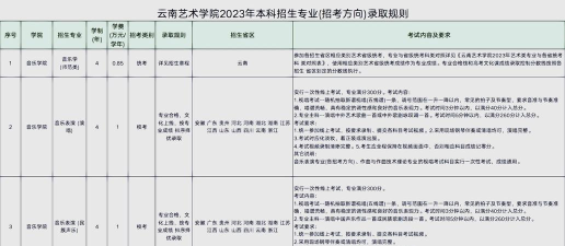 云南艺术学院附属艺术学校报名学费多少钱