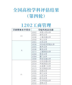 2025年483分能考工商管理专业吗