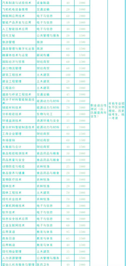 芜湖高级职业技术学校2024年学费多少钱一年