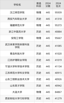 女生443分适合什么大学