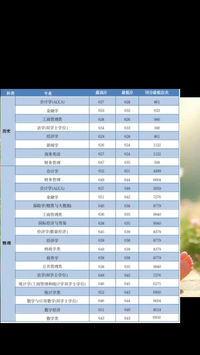 2024年上海财经大学在江苏全部专业录取位次、分数线
