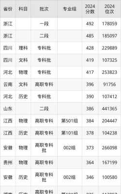 386分公办专科院校有哪些