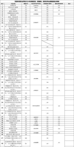 2024东营科技职业学院在河北录取分数线