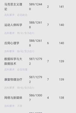 2024北京体育大学各省录取分数线是多少