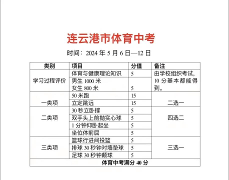 连云港市体育运动学校2024年学费多少