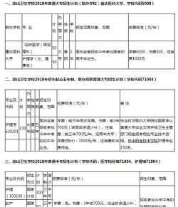 四川凉山卫生学校2024年学费多少
