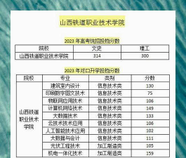 2024山西铁道职业技术学院在贵州录取分数线