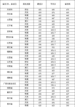 2024仰恩大学各省录取分数线是多少