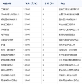 2025音乐艺考生多少分可以报石家庄经济职业学院