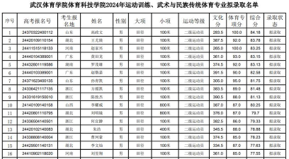 2024年武汉体育学院体育科技学院录取分数线是多少