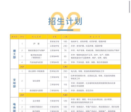 娄底第一职业中学2024年学费多少 娄底第一职业中学2024年学费多少