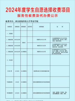 西安市劳动技术学校2024年学费多少钱一年