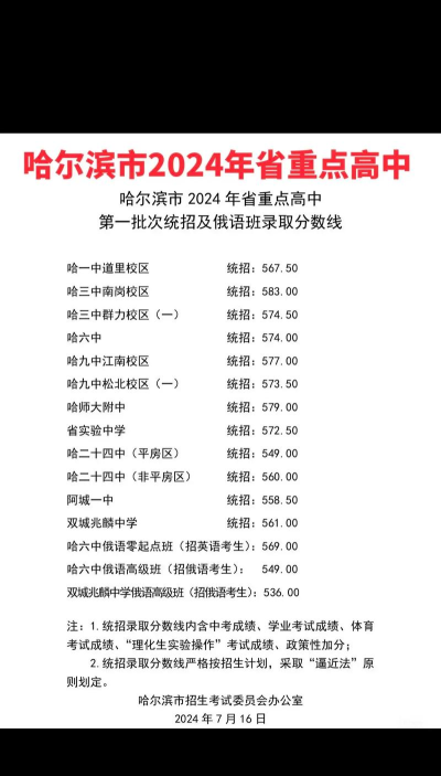 2024年哈尔滨中考300-400分读什么普高