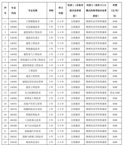 辽宁建筑职业学院工程测量技术专业怎么样
