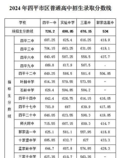 2024年四平中考300分左右能读哪个高中