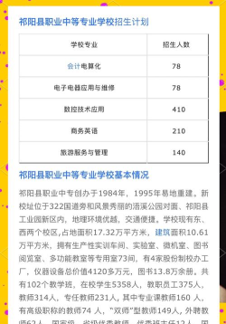 祁阳县职业中等专业学校2024年学费多少