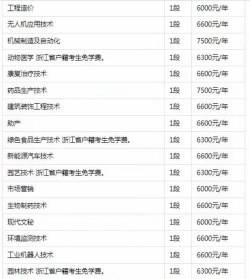 江苏金陵职业技术学校2024年学费多少