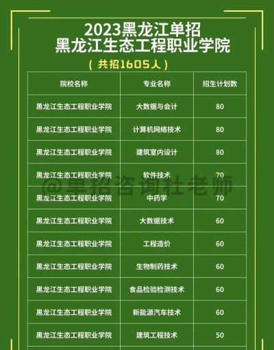 2024黑龙江生态工程职业学院各省录取分数线是多少