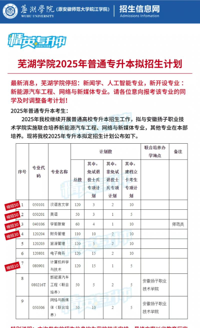 芜湖学院汉语言文学专业怎么样