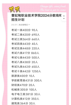 2024曹妃甸职业技术学院各省录取分数线是多少