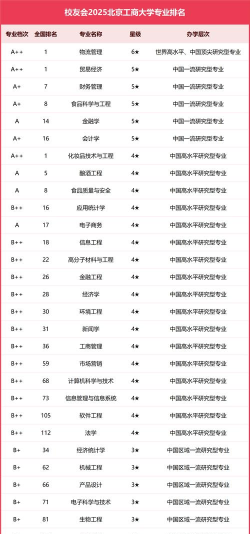 2025年591分能考工商管理专业吗