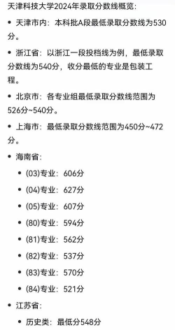 2024天津科技大学在山东录取分数线