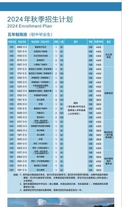 广东粤东技师学院2024年学费多少钱一年