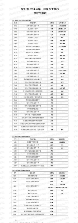 2024年常州中考350分左右可以上的技校