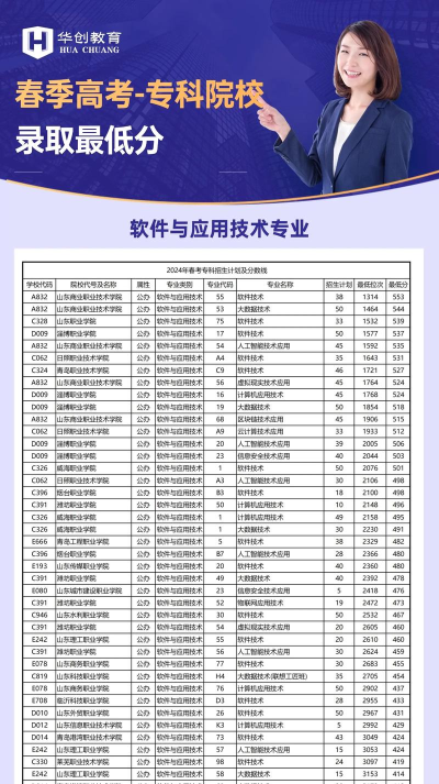 2025年321分能考计算机应用技术专业吗