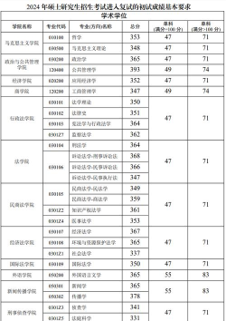 2024年西南政法大学在广西全部专业录取位次、分数线