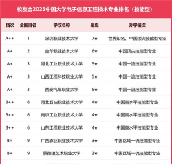 2025年562分能考电子信息工程专业吗