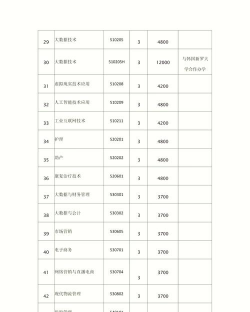 常州医药技工学校2024年学费多少钱一年